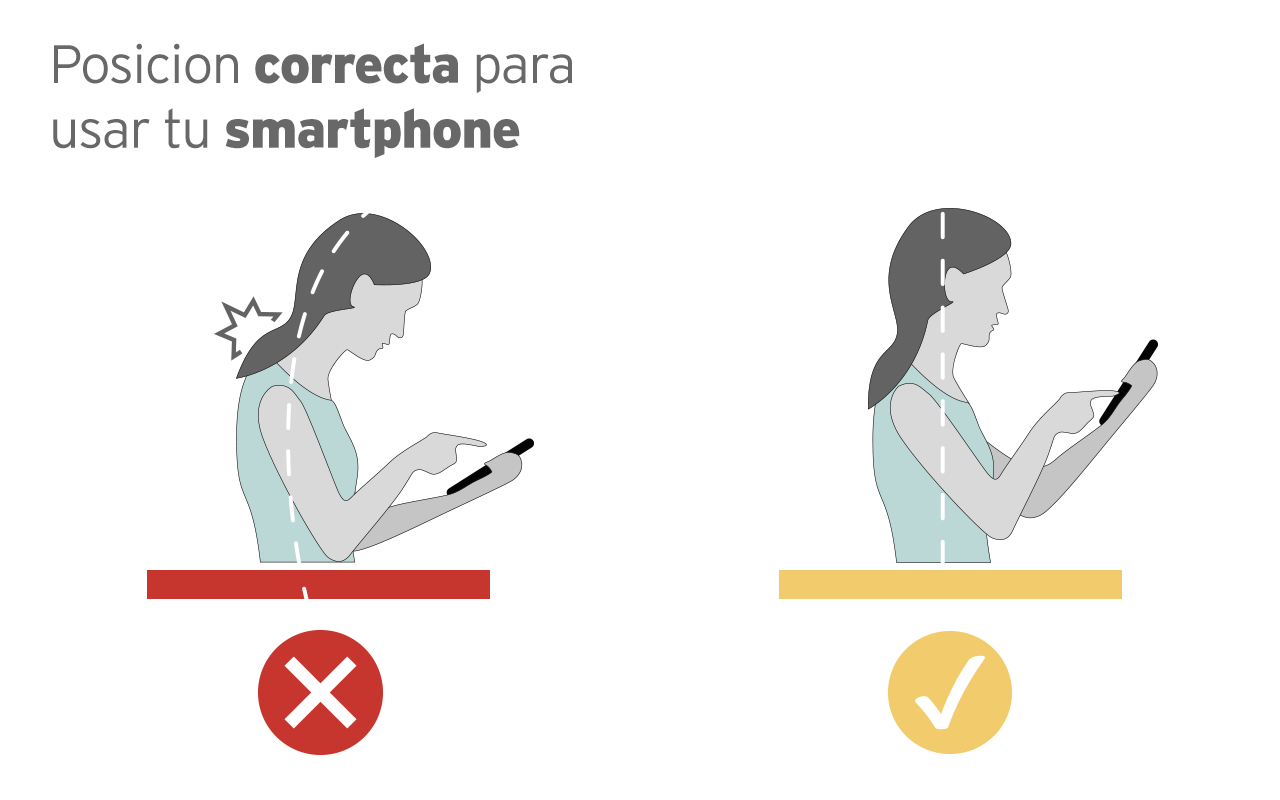 Infografía Posición Celular/Smartphone Infografía Posición Celular/Smartphone
